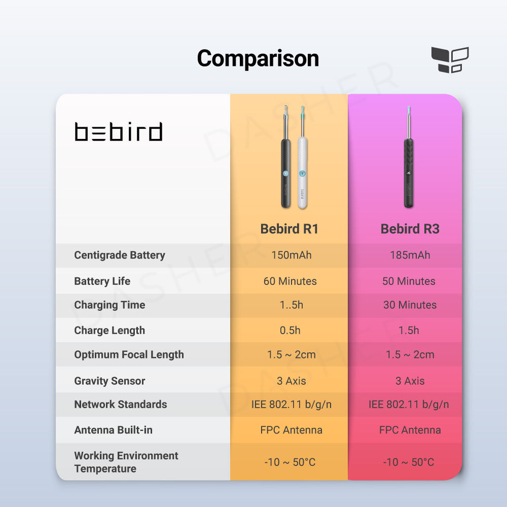 bebird r3